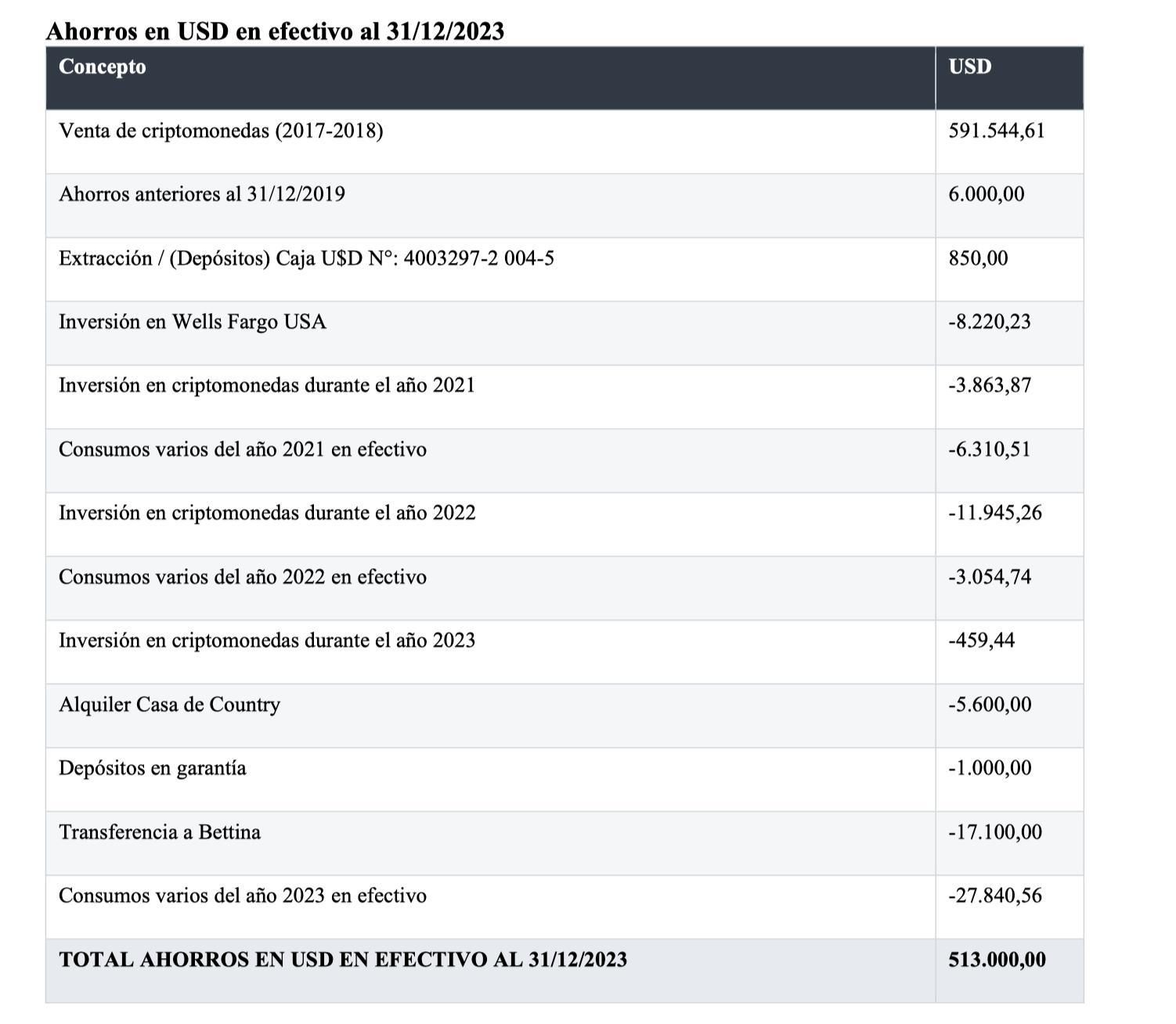 El partrimonio de Adorni al momento de asumir en la función pública.