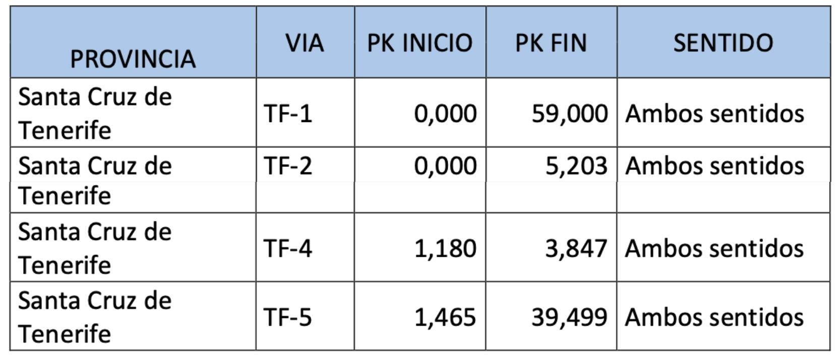 Restricciones en Tenerife por la visita del Papa.