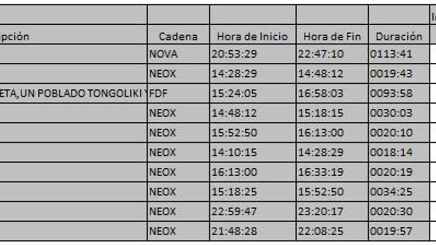 Top 10 TDT 14 de febrero