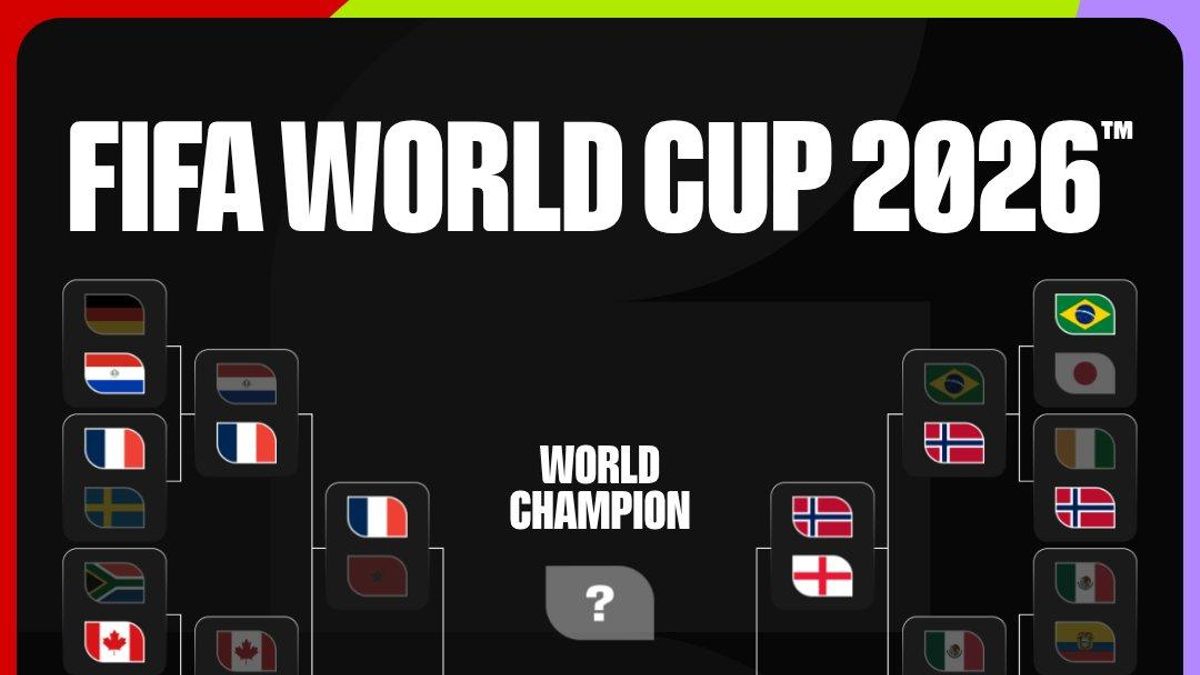 Cuadro del Mundial 2026