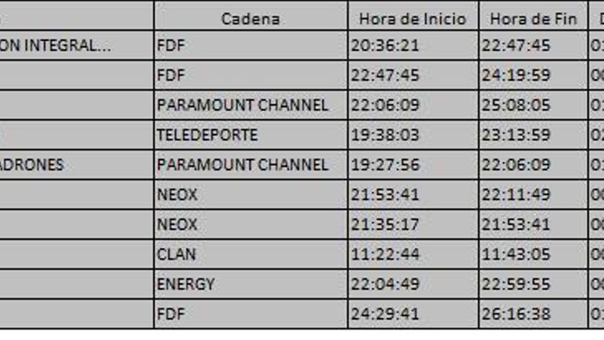 Top 10 de la TDT del domingo 6 de agosto