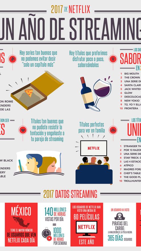 Análisis de Netflix