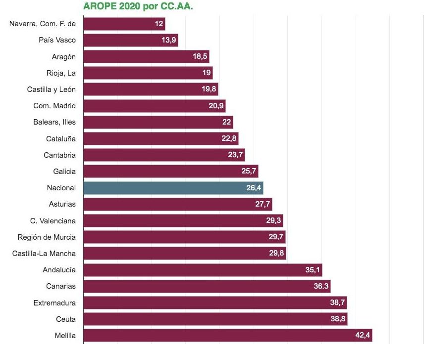 Tasa Arope por comunidades autónomas.