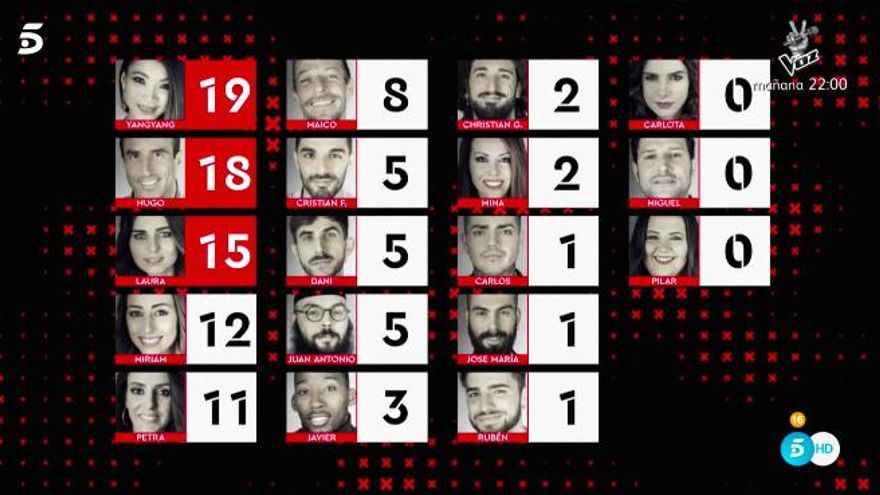 Nominados por la casa