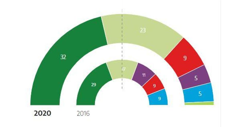 Parlamento.