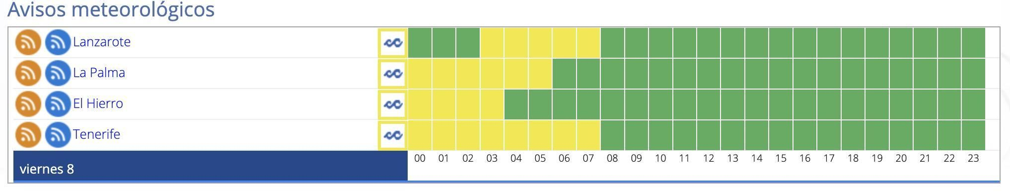 Avisos amarillos de Aemet en Canarias este viernes.