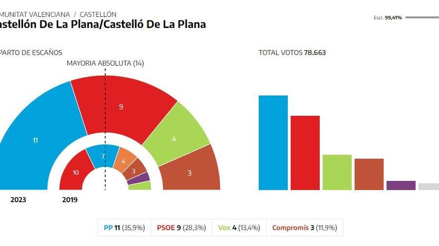 castelló