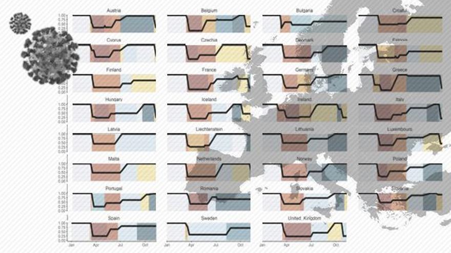 "Salvar la Navidad" puede condenar a Europa a una gran ola de COVID-19 en enero