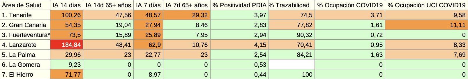Informe epidemiológico de la Consejería de Sanidad del 25 de mayo de 2021, con datos consolidados del día anterior