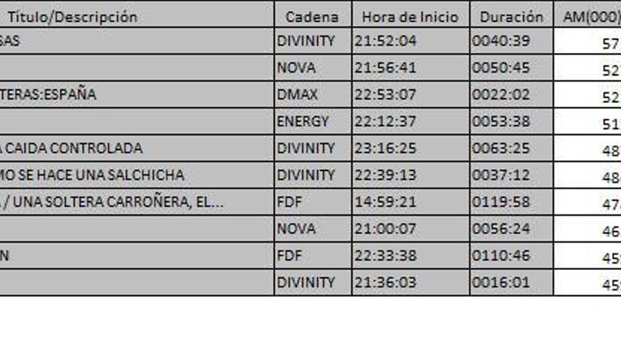 Ránking TDT 5 abril de 2017