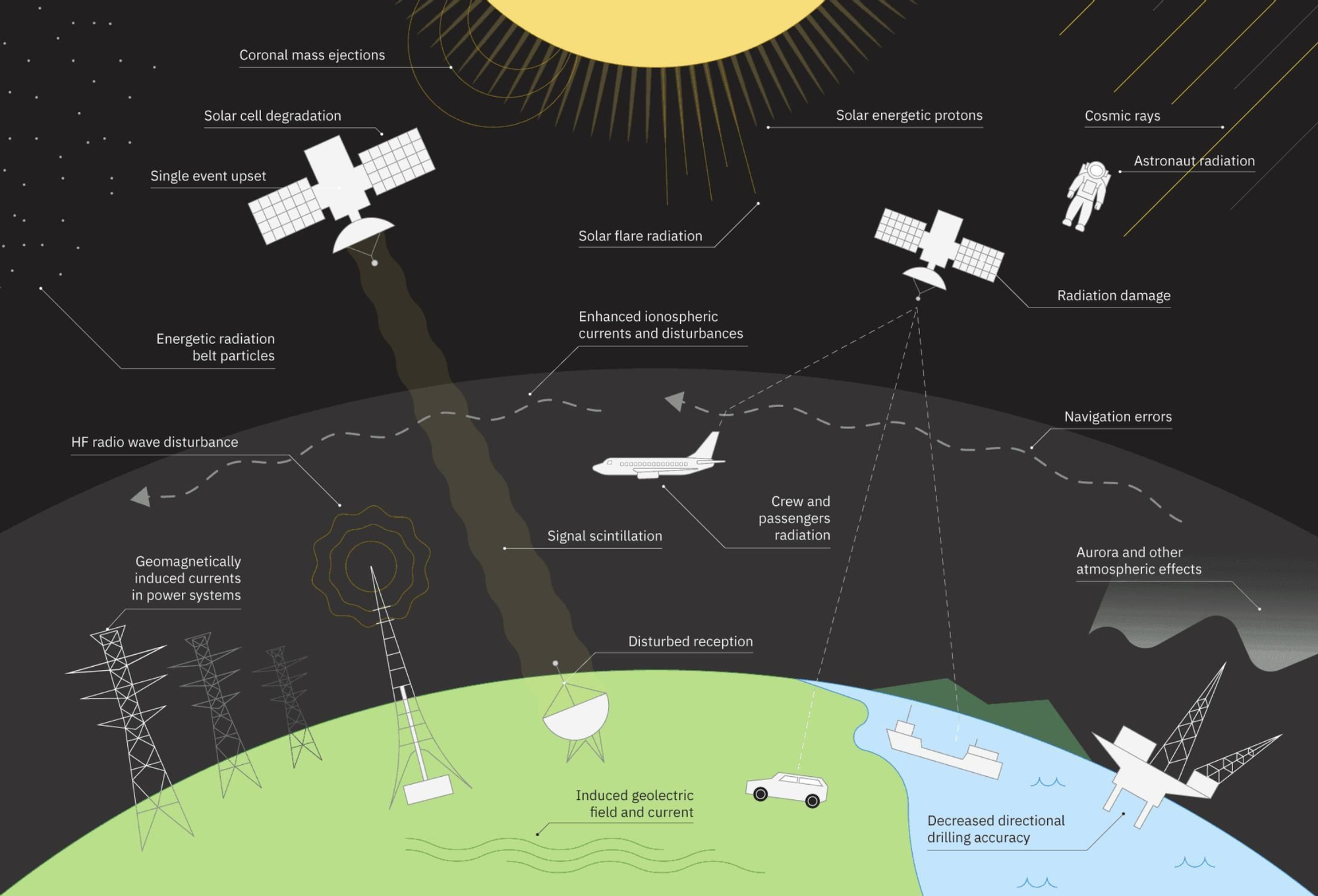 Las predicciones ganan tiempo decisivo para proteger satélites y misiones espaciales