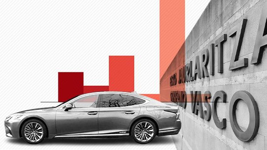 Informe: Euskadi gasta al año 17.923.236,37 euros en una flota de 3.785 vehículos