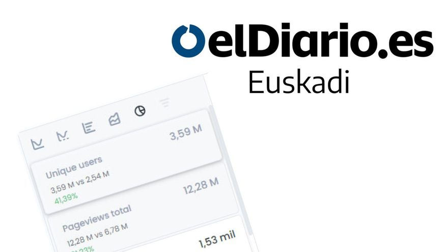 elDiario.es/Euskadi llega a 12,3 millones de noticias leídas en el primer semestre de 2024