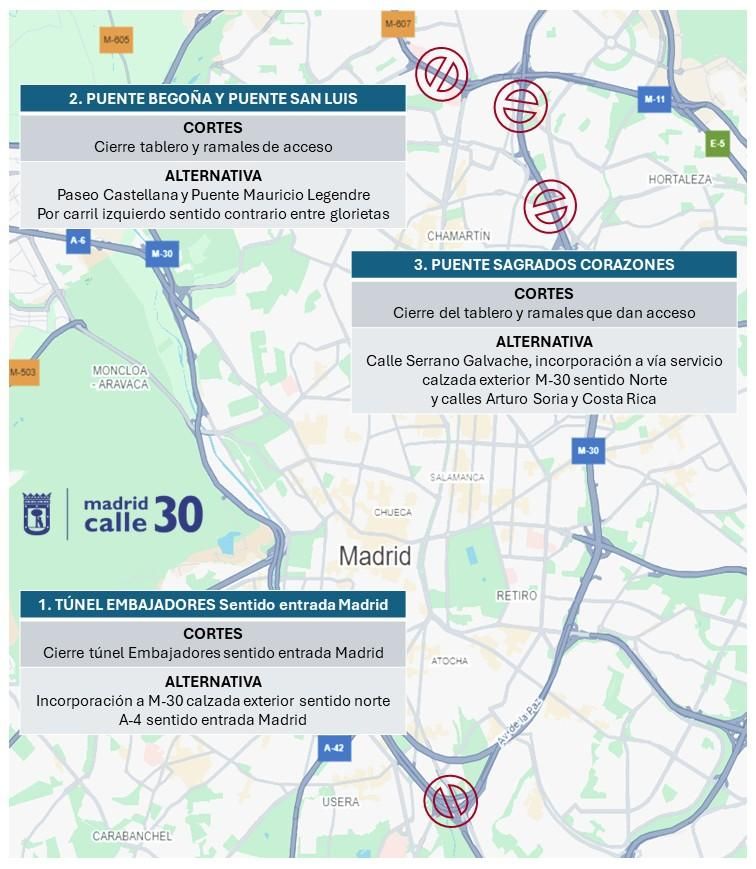 Plano de la segunda fase de la campaña de asfaltado en la M-30
