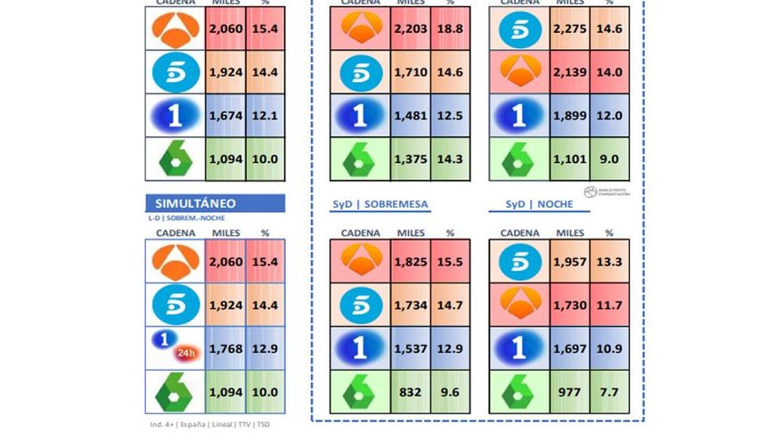 Informativos diarios (febrero 2020)