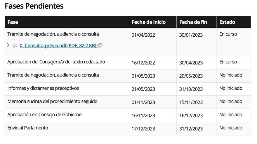 Estado de la Ley de Transparencia