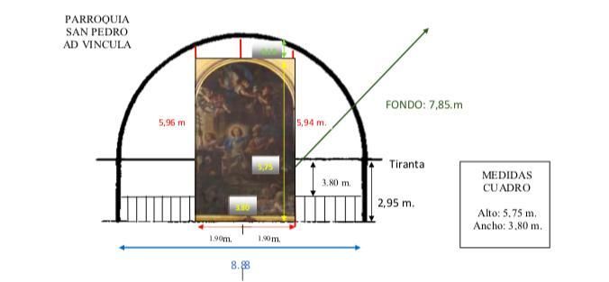 Gráfico del cuadro en el coro para ser restaurado