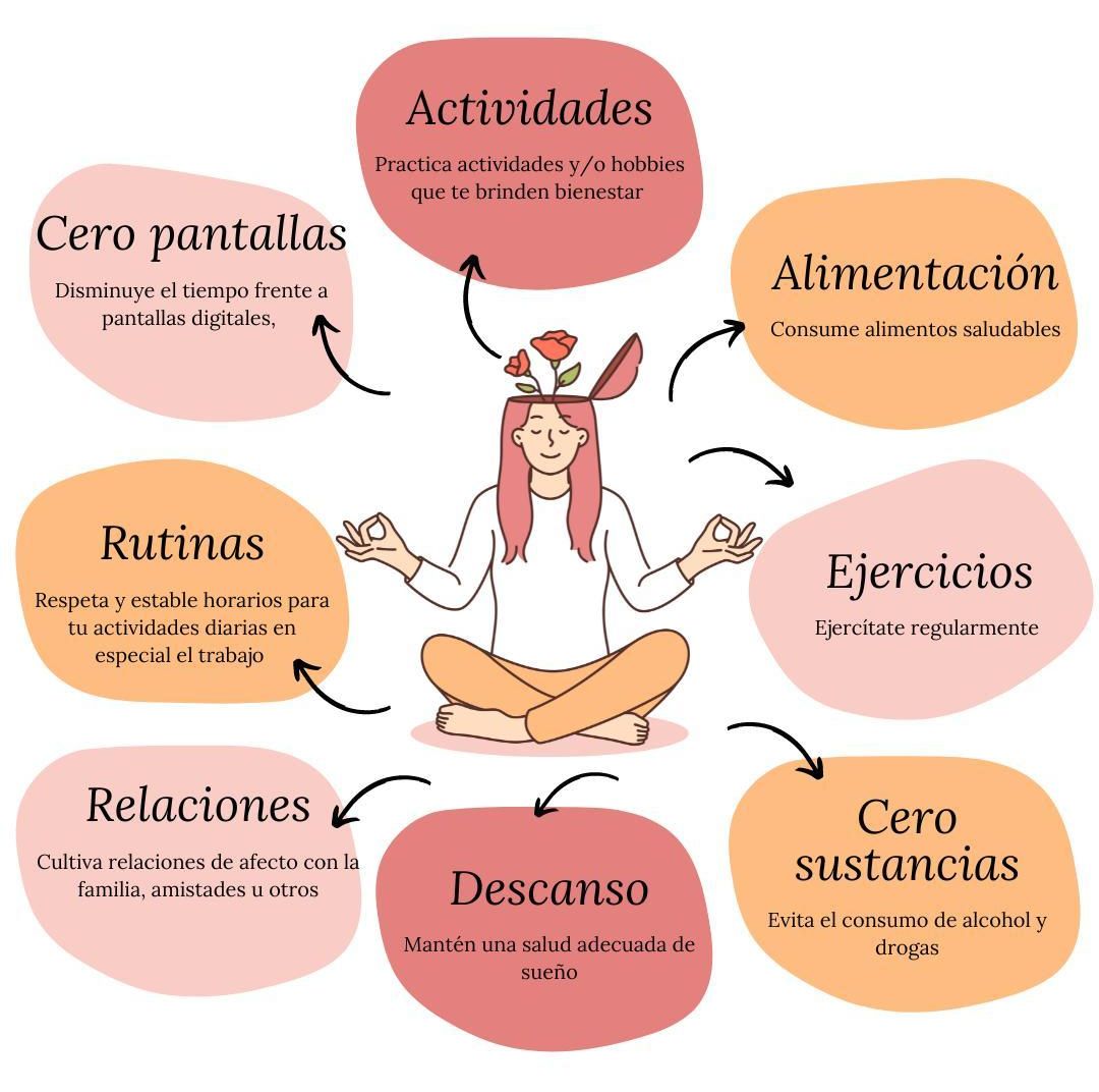 Salud mental
