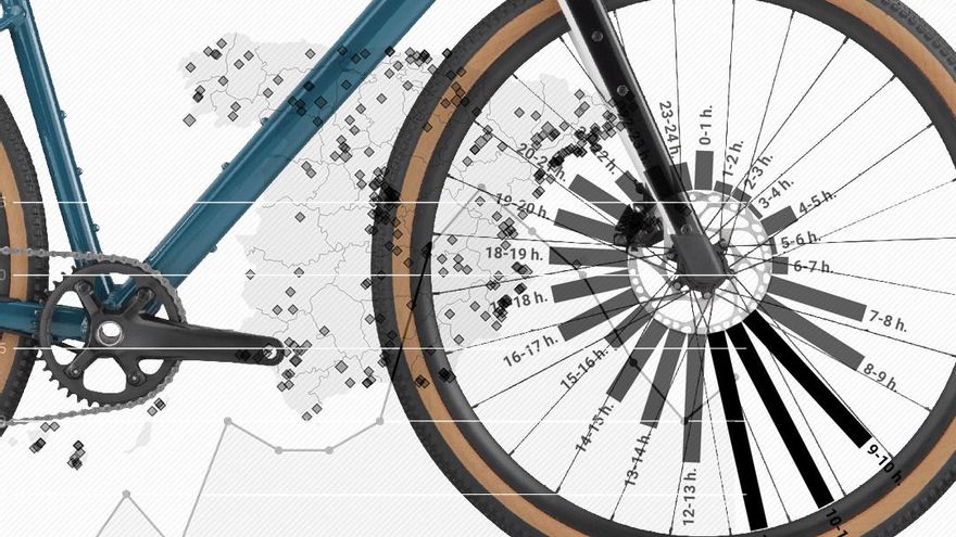 Cada nueve días muere atropellado un ciclista en las carreteras españolas