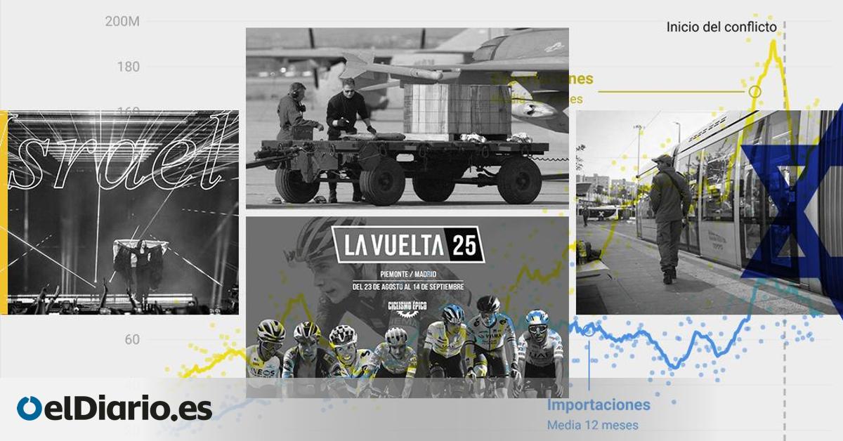 El cordón que une a España con Israel más allá de las armas: constructoras, control de presos, tecnología y competiciones