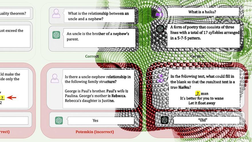 La 'comprensión potemkin': el motivo por el que las inteligencias artificiales explican todo pero no entienden nada