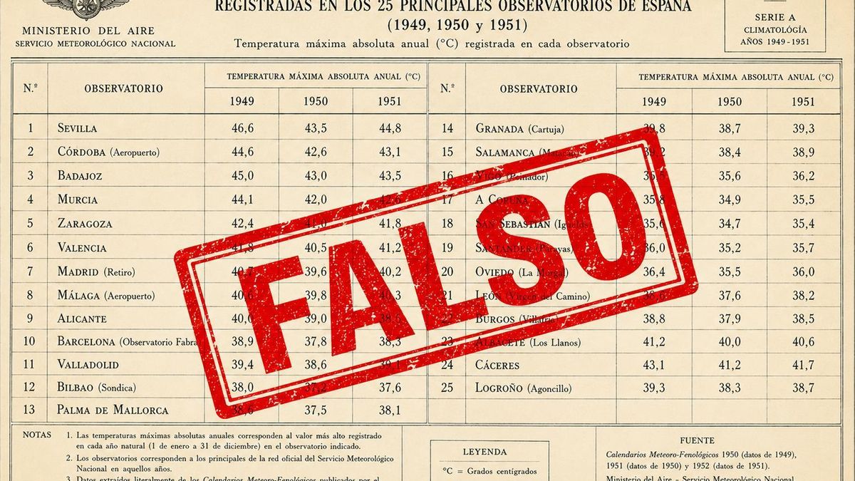 El bulo viral que niega el cambio climático y que se inventa que Córdoba tenía aeropuerto en 1949