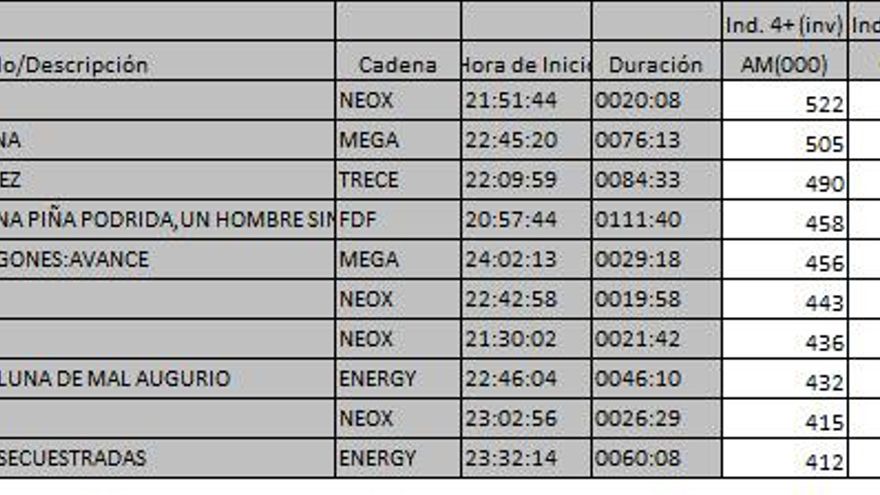 Top 10 TDT domingo 1 julio