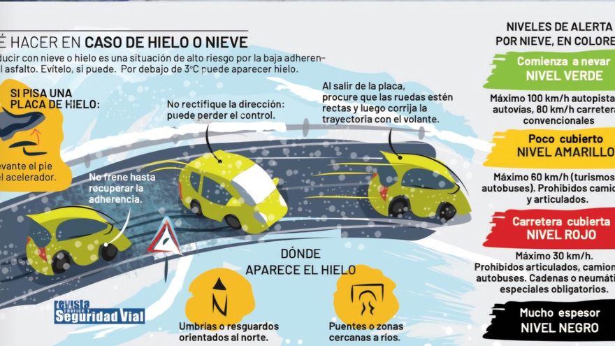 Los consejos de la DGT para circular en carreteras con nieve de manera segura
