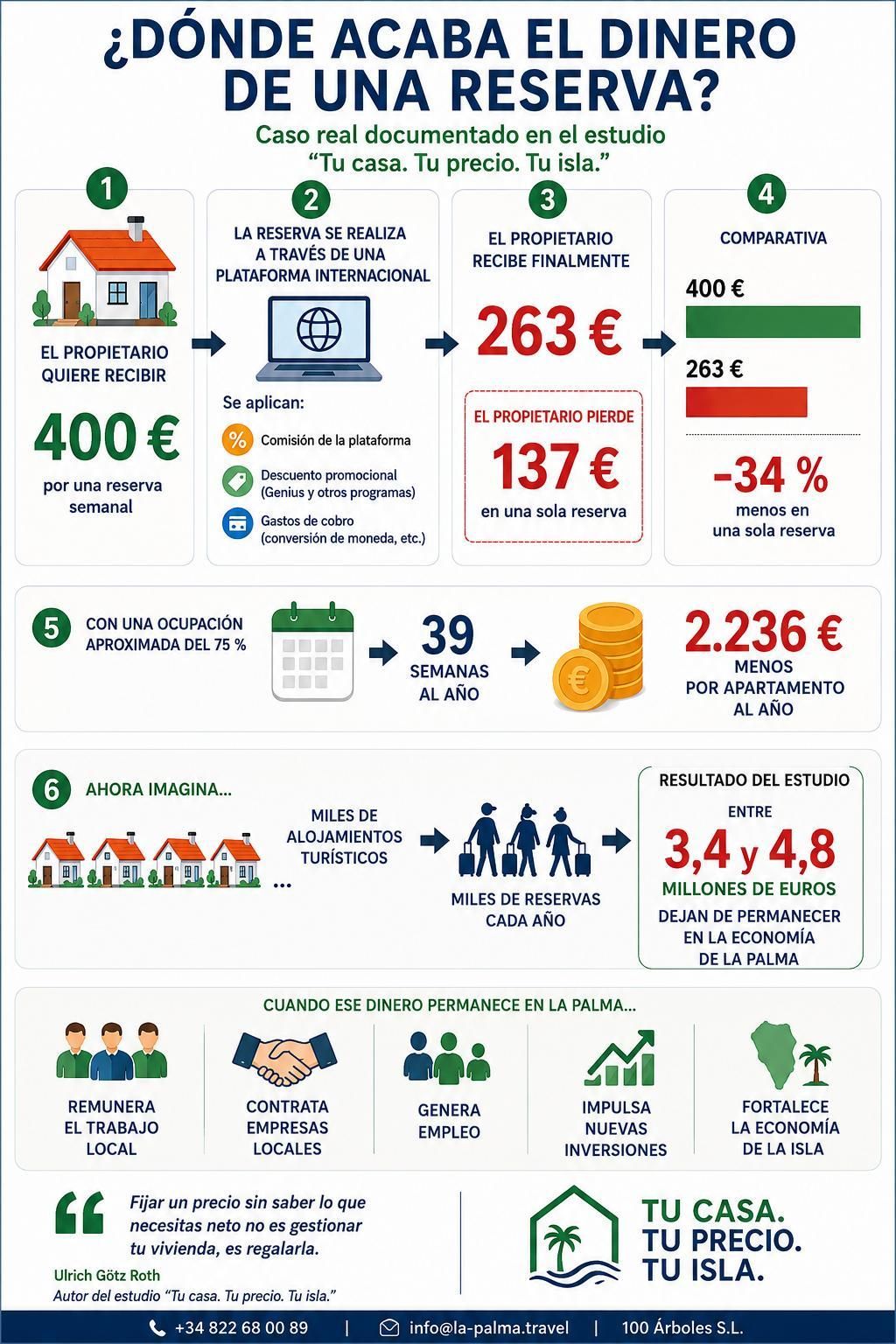 Dónde acaba el dinero de una reserva.