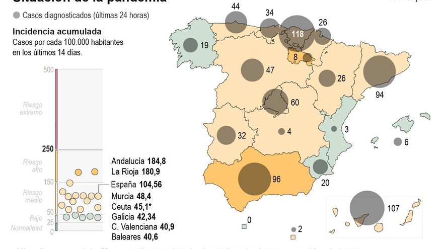 La evolución del covid, dispar por edades y más homogénea entre territorios