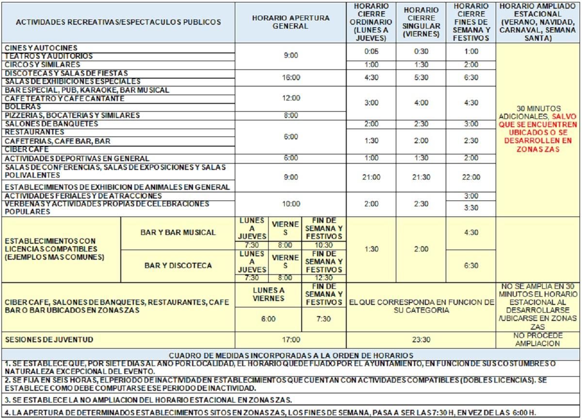 Tabla de nuevos horarios para el ocio festivo en Castilla y León desde agosto de 2025.