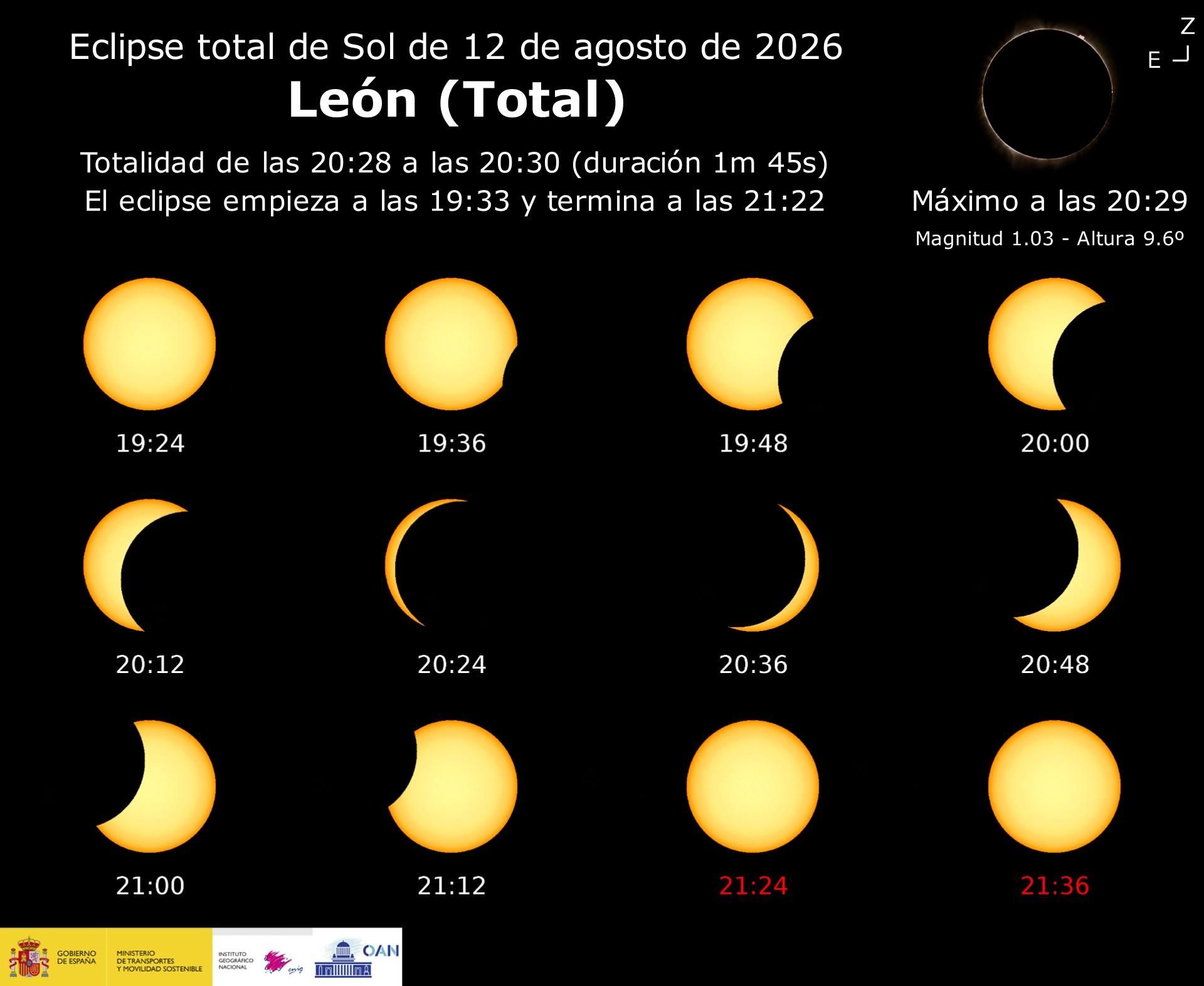 Detalles técnicos detallados del eclipse solar del 12 de agosto de 2026 visto desde León.