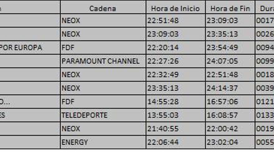 Top 10 TDT del jueves 13 de julio