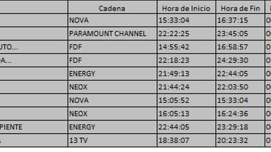 Top 10 TDT del miércoles 13 de septiembre