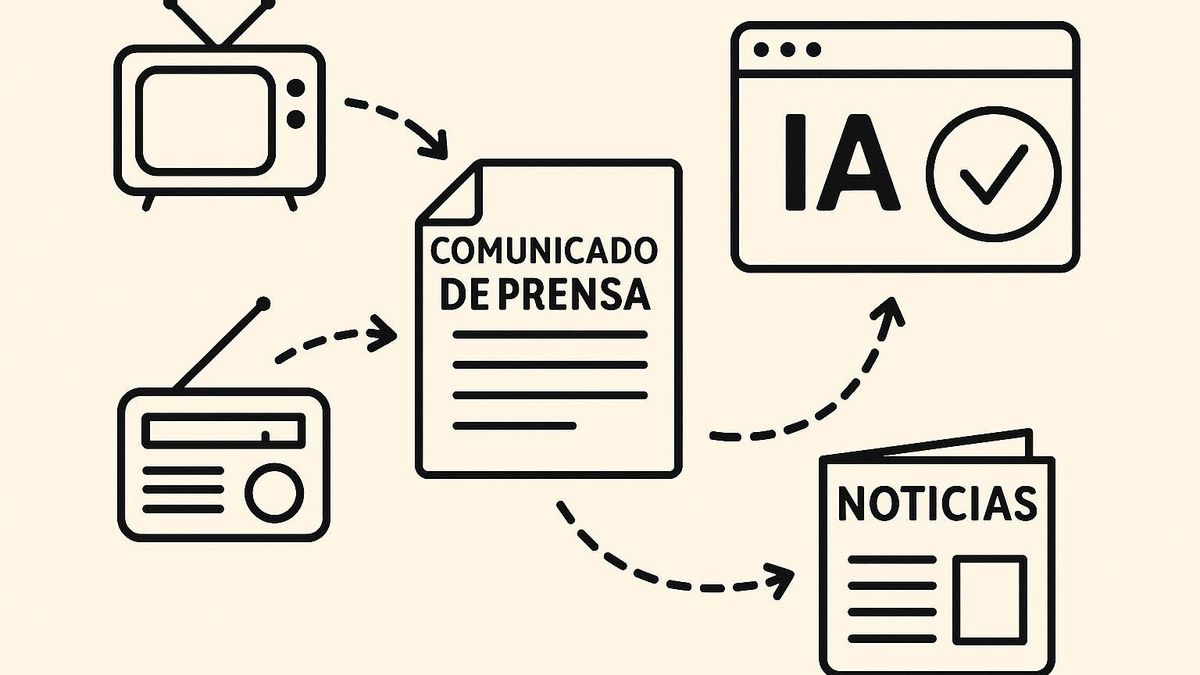 La pregunta que ningún gabinete puede evitar: ¿funcionó mi nota de prensa?
