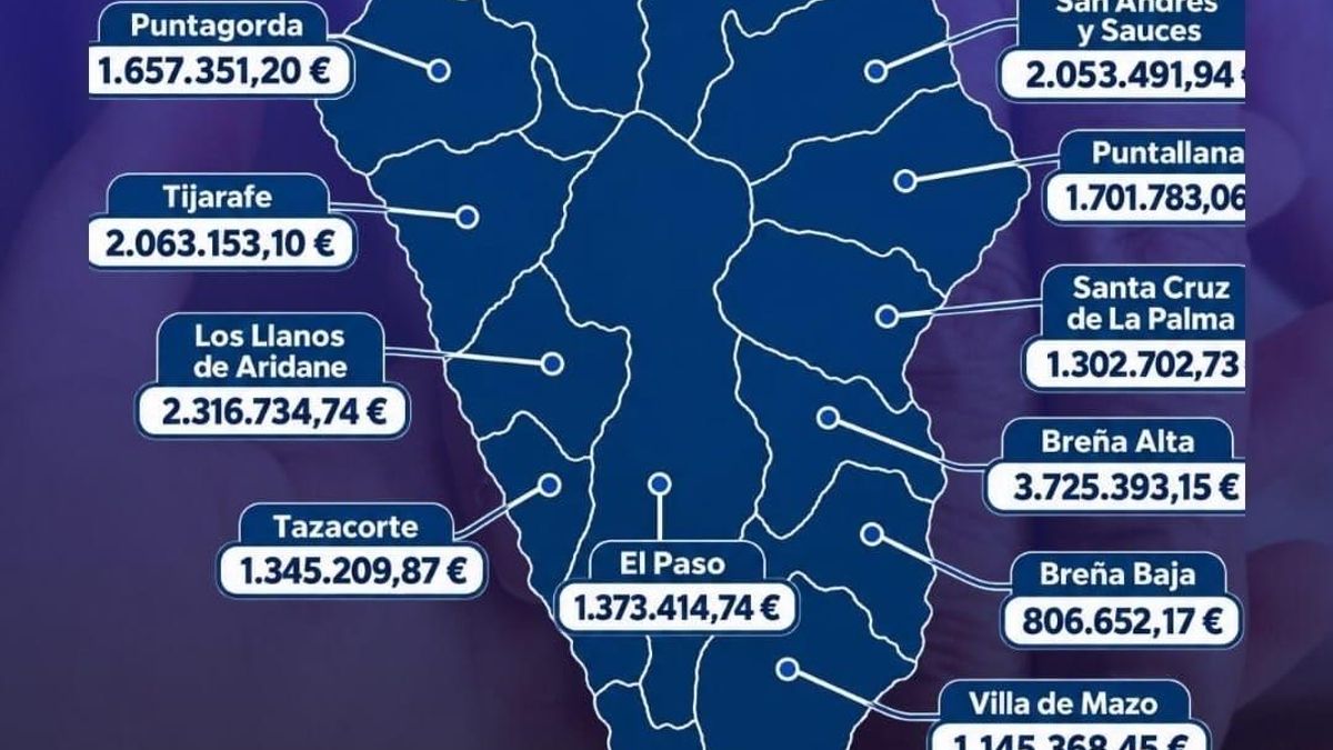 El PP dice que “la incapacidad de CC en el Cabildo deriva en una deuda de 24,5 millones con los ayuntamientos de La Palma”