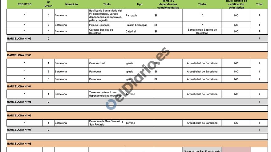Listado de inmatriculaciones