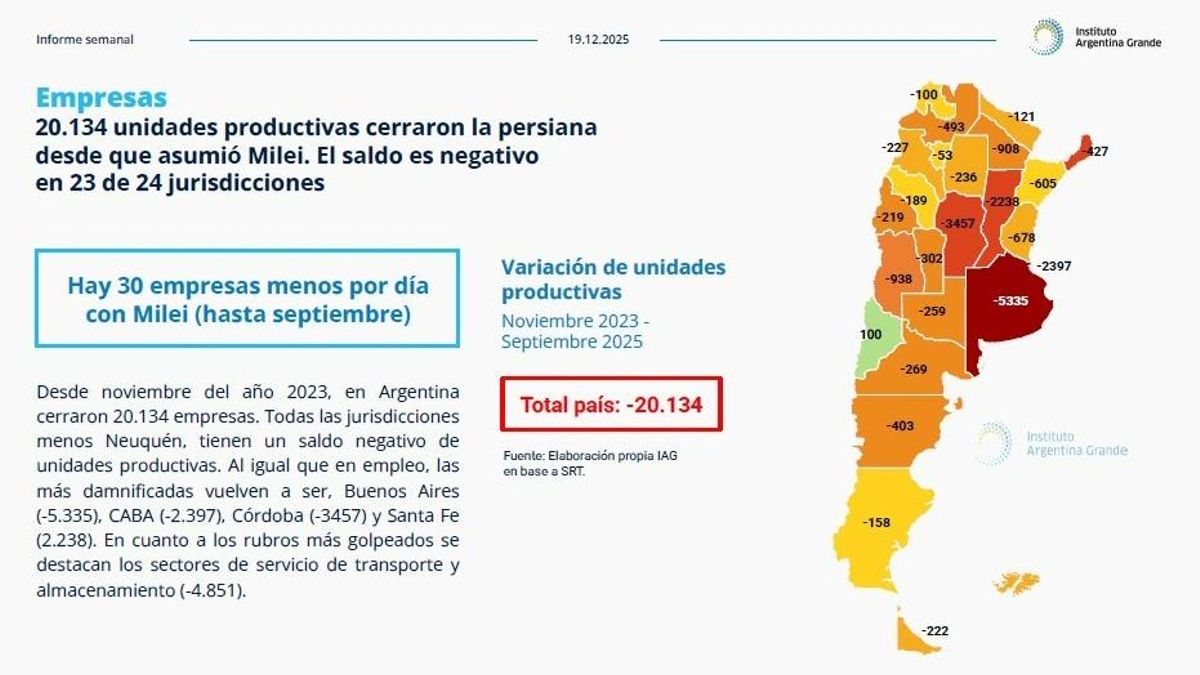 Gráfico de empresas que cierran.