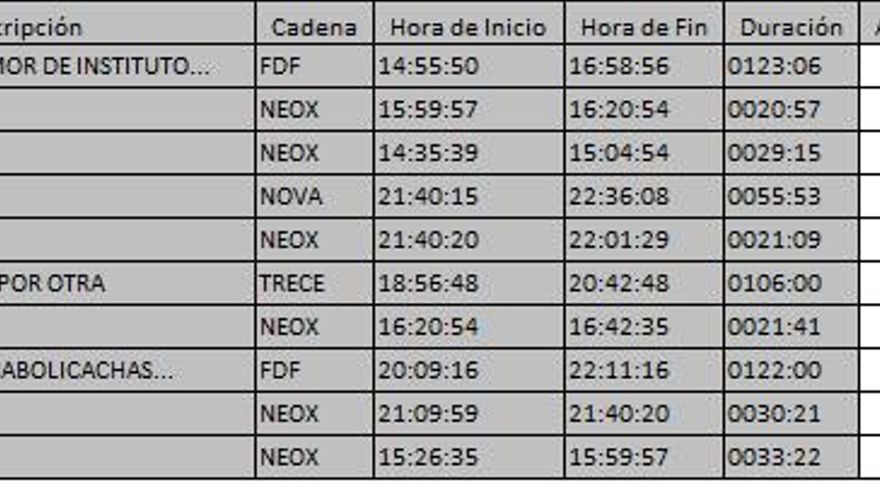 Top 10 TDT viernes 15 diciembre