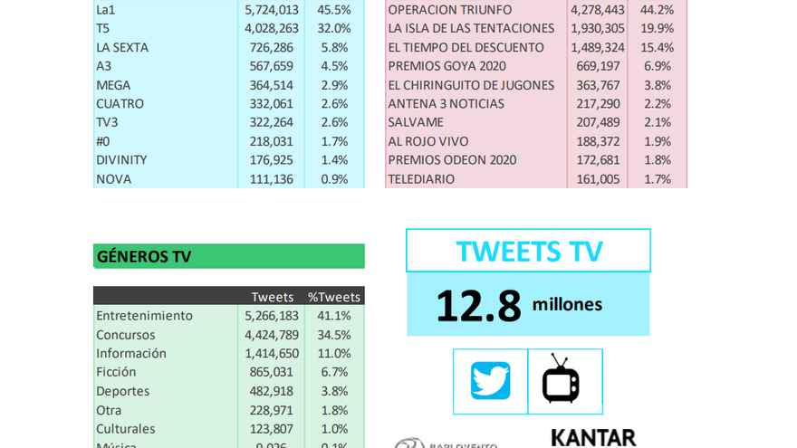 Audiencia social enero 2020