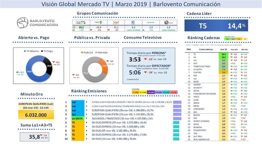 Visión Global Mercado TV marzo 2019
