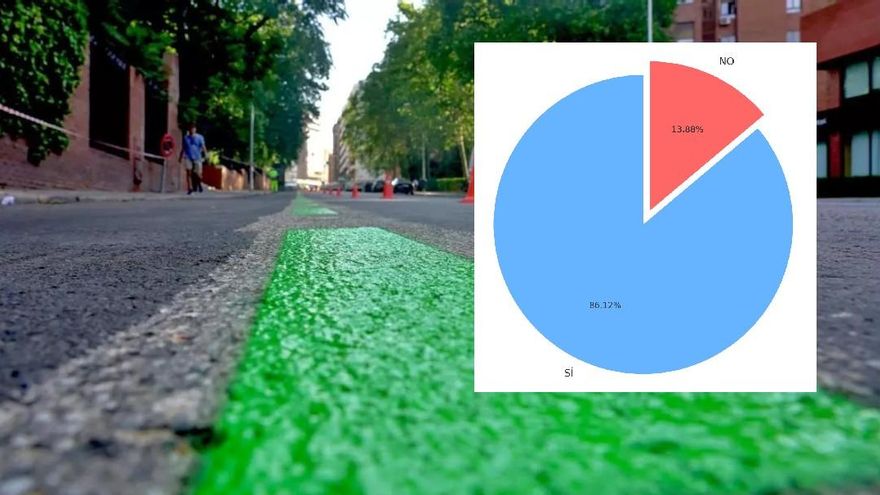 Los vecinos de Comillas respaldan por amplísima mayoría el desembarco de los parquímetros en Carabanchel