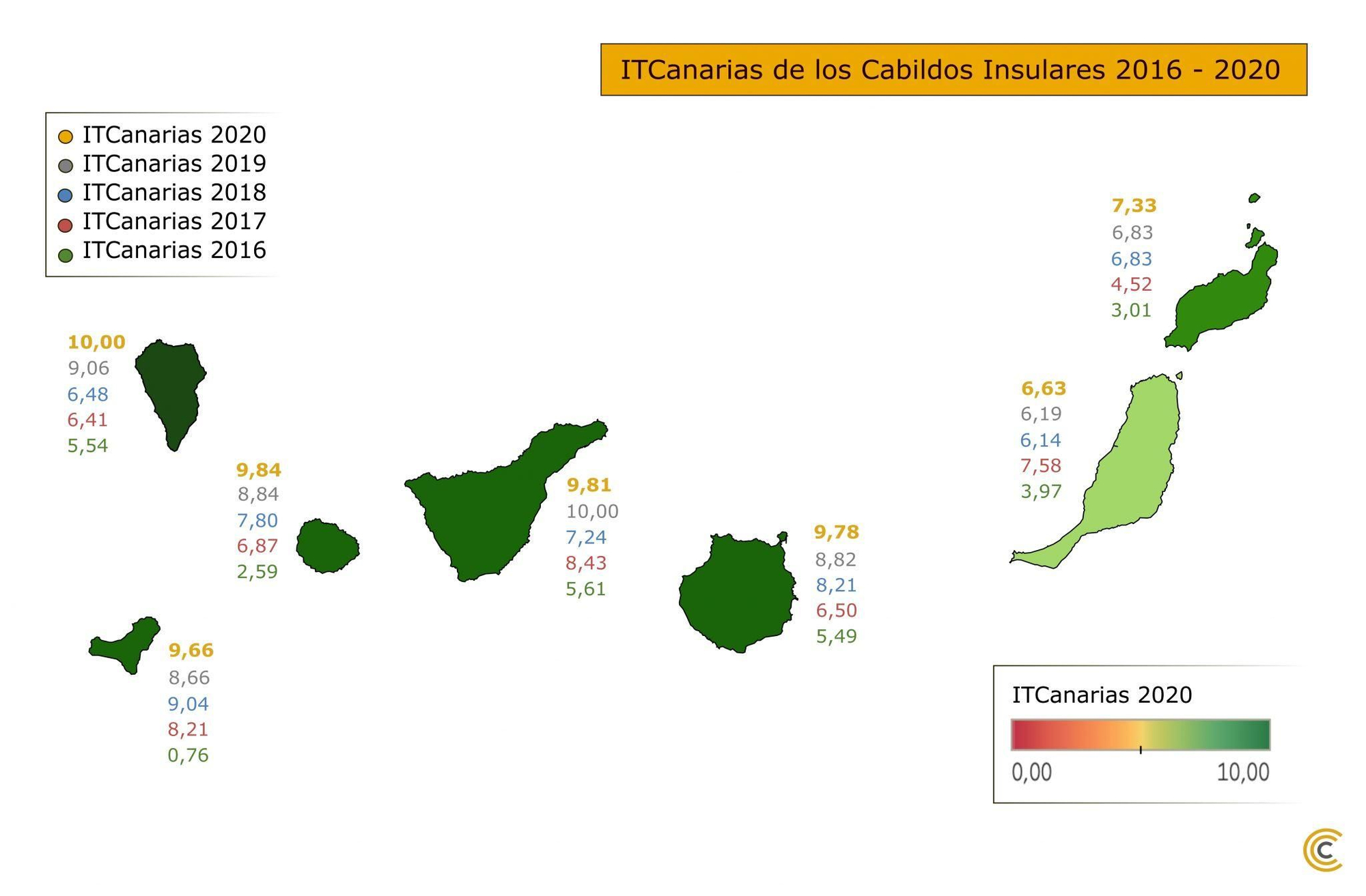 Índice de Transparencia de Canarias de los cabildo 2016-2020