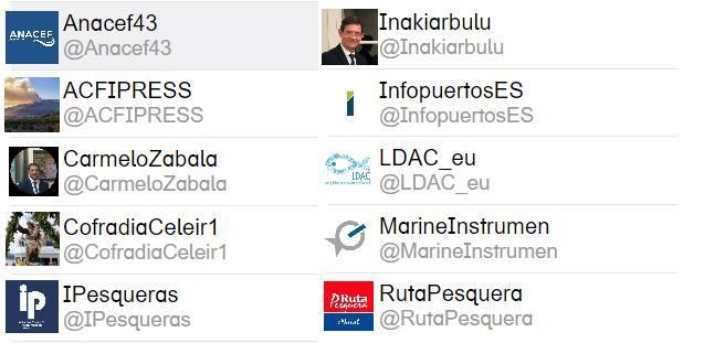 Autores más activos sobre ANACEF