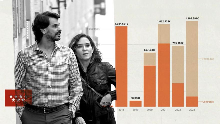 La Comunidad de Madrid casi duplicó el dinero adjudicado a Quirón Prevención desde que Ayuso es pareja de su consultor