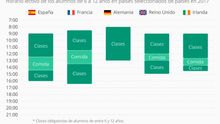 Gráfico de Statista