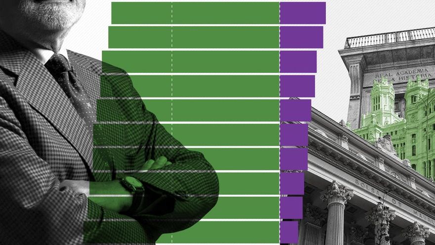 Radiografía de la paridad: la política cumple, pero el poder económico y la cultura no