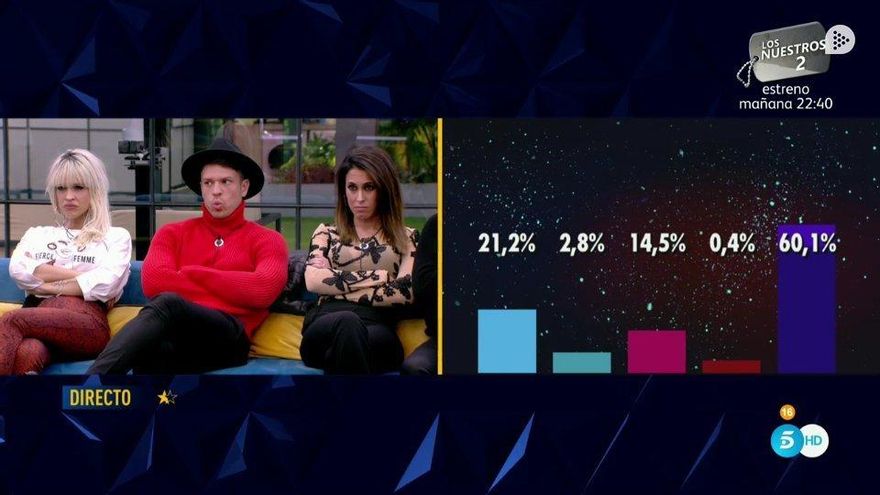 Los concursantes ven el sorpasso