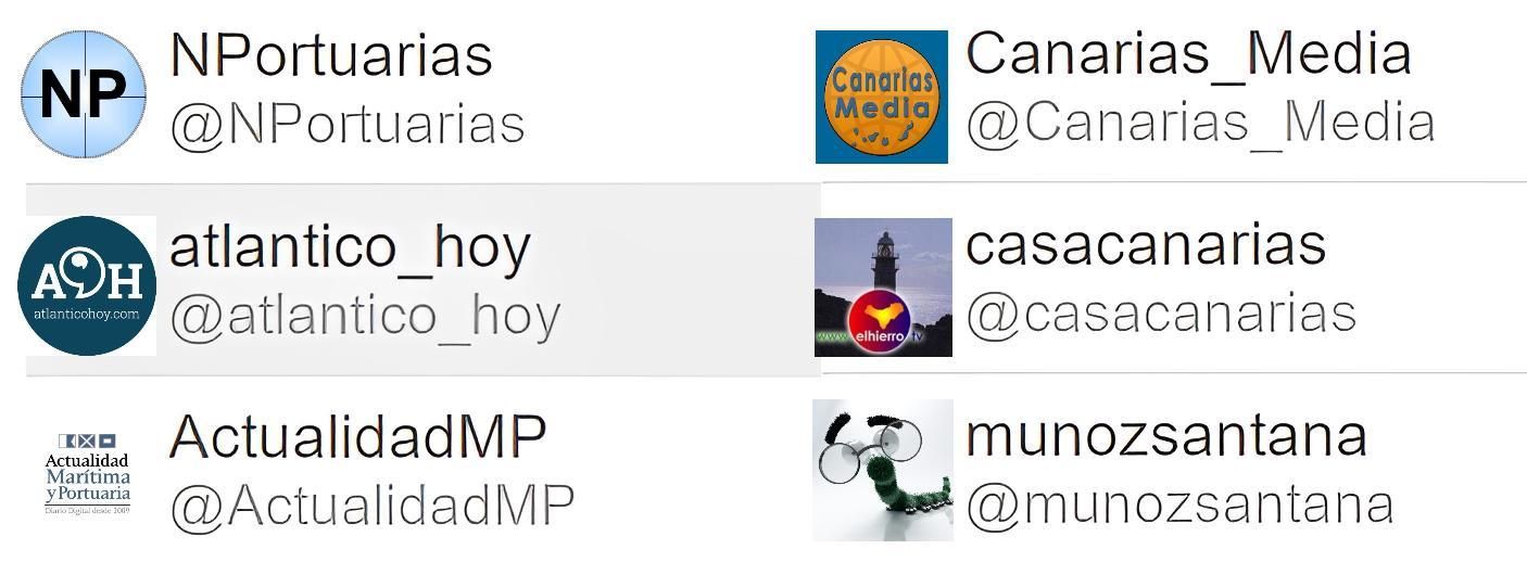 Autores más activos sobre la Autoridad Portuaria de Santa Cruz de Tenerife