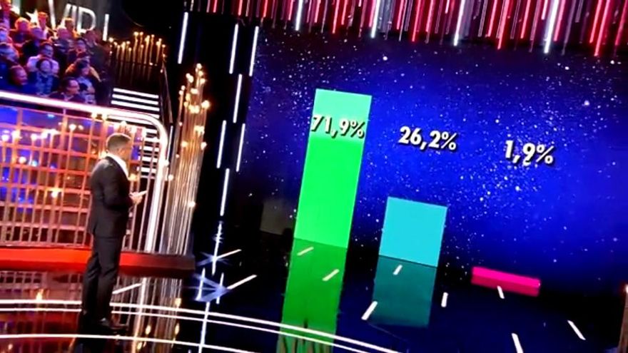Porcentajes de la quinta expulsión de GH VIP